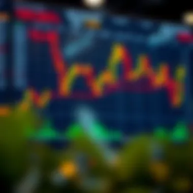 Chart showcasing market analysis using Wyckoff methods